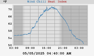 heatchill