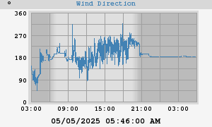 Hi Wind